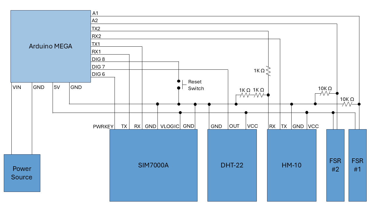 Project image